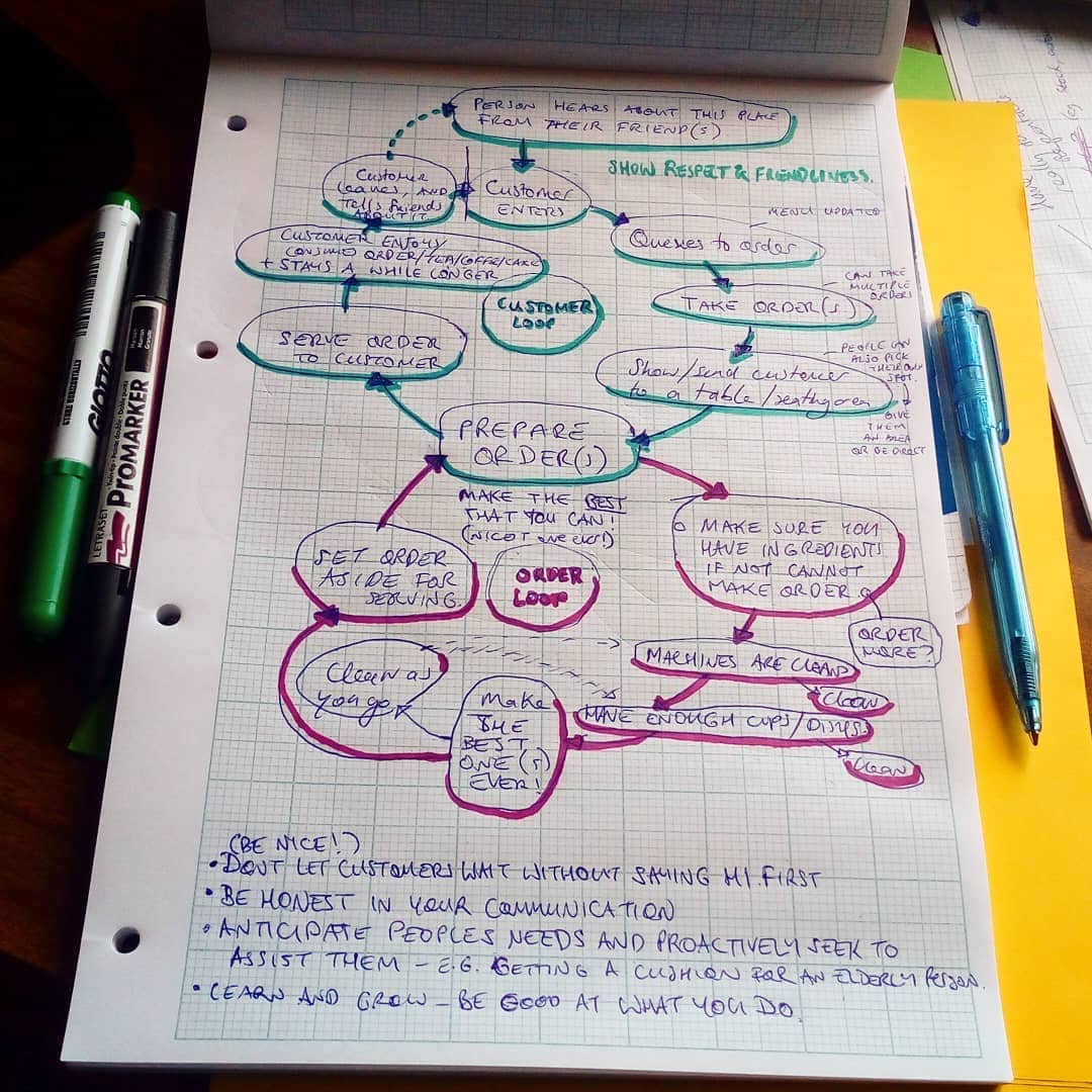 Wasteland Tearooms - More rough core loop notes - LDJAM41 Post-Apocalyptic Turn Based Strategy Text Adventure Tea Room Management Sim