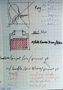 Darren Kearney&rsquo;s Handwritten notes for game design of &ldquo;Jam, The Game&rdquo; made at UL Gamejam 2