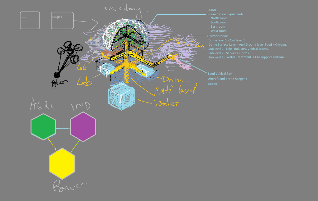 Ludum Dare 46 - Keep It Alive - Mind Cauldron - Concept art in MS Paint with breakdown of areas for figuring out rooms layout and connections. #ldjam46 #gamejam